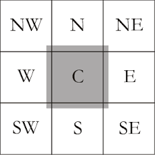 A compass rose showing the four cardinal directions, the four ordinal directions, plus eight further divisions. Cardinal Directions And Their Spatial Extent Download Scientific Diagram