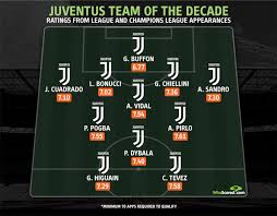 Juventus finished the serie b season in first place and were. Revealed Cristiano Ronaldo Missses Out On Juventus Team Of The Decade