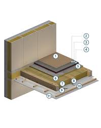 Neckardraht estrichgitter mit abstandhalter 2000x1000 mm. Die Decke Fur Gewerbliche Nutzung Mit Erhohtem Schallschutz Und Turbo Estrich Saint Gobain Holzbau