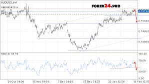 Forex Au Dollar Eur Usd Chart Euro Dollar Rate