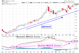 aetna stock is all set for an accelerated run to the upside