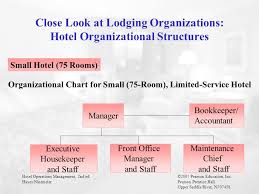 36 Complete Organization Chart For Small Hotel