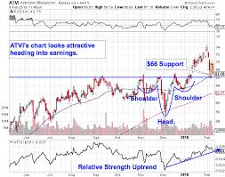 epic games stock chart www bedowntowndaytona com