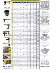 Rad Torque Chart Related Keywords Suggestions Rad Torque