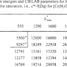 Adam Bartecki's research works