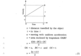 Motion Class 9 Notes Science Chapter 8 Learn Cbse Class9sciencenotes Scienceclass9notes Class9sciencenotespdf Science Notes Distance Time Graphs Science