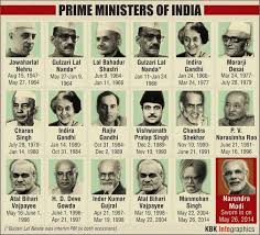 List Of Indian Prime Ministers Till Now List Of Presidents Indian History Facts General Knowledge Facts