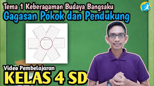 Soal gagasan pokok dan gagasan pendukung kelas 4 sd. Gagasan Pokok Dan Gagasan Pendukung Video Pembelajaran Sd Kelas 4 Tema 1 Youtube