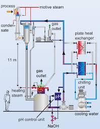 Vacuum Systems Closed Alkaline Loop Acl Cold Mixing