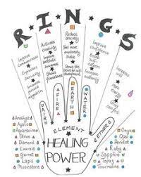 Find a variety of jibbitz at crocs ranging from cute disney inspired jibbitz to unique seasonal ones. 37 555 Angel Numbers Ideas Angel Numbers 555 Angel Numbers Numerology Numbers