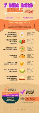 14 Day Keto Meal Plan With Food List Recipes Kiss My Keto Best Keto Meals Ketogenic Diet For Beginners Keto Diet Book