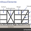 Herzlich willkommen am westfälischen meer, dem möhnesee im sauerland! Https Encrypted Tbn0 Gstatic Com Images Q Tbn And9gcqjx0aggbljikkw7 2hkeo A Lyrxll5kechog7koghaus6w6aw Usqp Cau