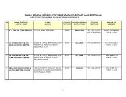 Maybe you would like to learn more about one of these? List Of Certified Workshop Sabah Pdf