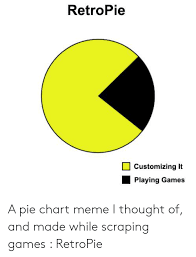 Retropie Customizing It Playing Games A Pie Chart Meme I