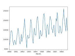 Feature Selection For Time Series Forecasting With Python