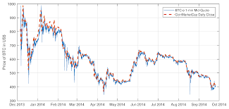 Historically, the price of bitcoin was usually rising, so if we try to fit a linear regression, it will show further exponential growth (whether in the long run after we get the trained model (which can take an hour or more depending on the number of iterations and parameters we want to iterate on, specified in. Jrfm Free Full Text Price Discovery Of A Speculative Asset Evidence From A Bitcoin Exchange Html