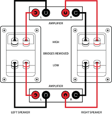 Hey guys, just swapped my 718 for a 2015 macan this weekend. Home Theater Wiring Tips Diagram Guide For 5 1 7 1 Surround Systems