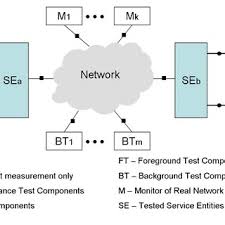 Tes824 initial setting & pc programing overview (part 1)برمجة سنترال باناسونيك 308 عمليا. Tes Di Bank Btm Nu Pdf Performance Test Design Process And Its Implementation Patterns For Multi Services Systems 7th Cross No 802 Essar Plaza Btm 2nd Stage