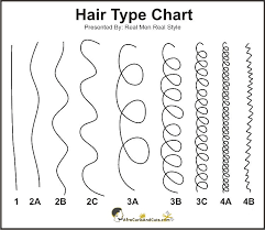 In other words, whether your hair long. Fibers For Hair Hide Balding Thinning Hair Enhance Beards