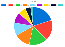 how set color family to pie chart in chart js stack overflow