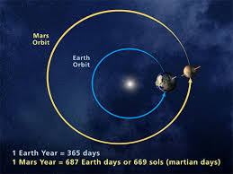 Mars Compared To Earth Universe Today