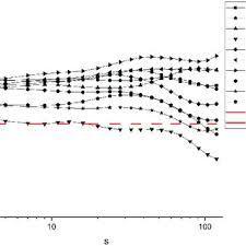 The peak of the bull market isn't expected by most analysts for some time, however, a sizable reduction in btc wallets with a balance of 1k or more coins, could be signaling a bear market is coming sooner than they expect. Pdf Contagion Effect In Cryptocurrency Market