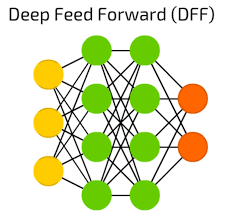 The Mostly Complete Chart Of Neural Networks Explained