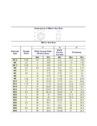 Standard Socket Size Recingenieria Com Co