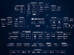 Read reviews & compare projects by leading artificial intelligence companies. The Top 100 Ai Startups Of 2018 Ai 100 Lj Infodocket