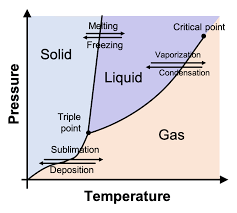 نتیجه جستجوی لغت [phase] در گوگل