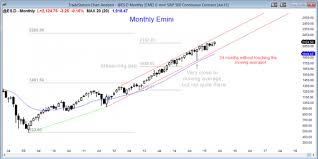 Learn How To Trade A Breakout To A New High