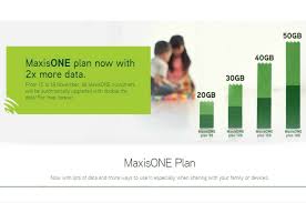 All these made possible with just one decision. All Maxisone Plans Get An Upgrade You Can Now Get 20gb Data For Only Rm98 Month News Rojak Daily
