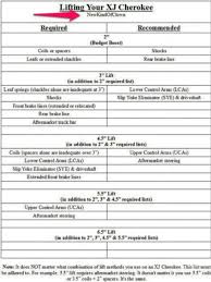 Jeep Xj Lift Tire Size Chart Foto Jeep And Wallpaper Hd