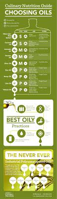 Choosing Healthy Cooking Oils Downloadable Guide