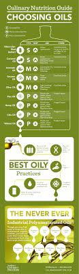 choosing healthy cooking oils downloadable guide