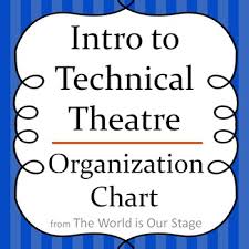 Theatre Management Organization Chart Drama Graphic Organizer Handout