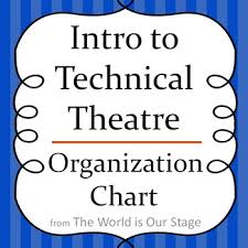 theatre management organization chart drama graphic organizer handout