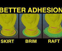 Better Build Plate Adhesion Adhesive 3dprinting Design 3d Printer Designs