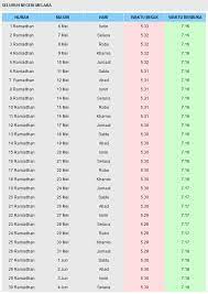 Widget waktu solat malaysia ini memaparkan 6 waktu iaitu waktu imsak dan waktu sembahyang lima waktu untuk hari ini, iaitu solat subuh, zohor, asar, maghrib dan. Waktu Solat Subuh Melaka 2020