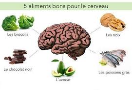 Partage Of Sports Et Sante On Facebook Alimentation Et Sante Alimentation Regime Naturel