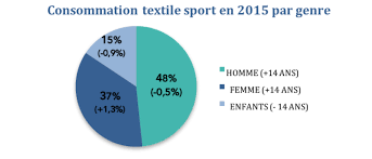 « 2018 sera une nouvelle année de défis pour notre enseigne avec des. Le Commerce D Articles De Sport Et De Loisirs En France