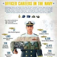 Officer Careers Navy Careers Navy Officer