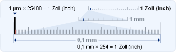 Maybe you would like to learn more about one of these? Kalkulator Umrechnung Inch Zoll Umrechnen In Âµm Mm Cm Dm M Km Fuss Yard Meile Berechnung Grossen Berechnen Der Masse Online