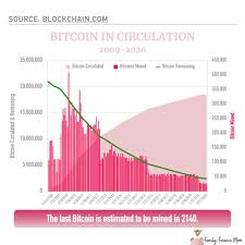 To explain what a bitcoin halving is, we must first explain a bit about how the bitcoin network these fees ensure that miners still have the incentive to mine and keep the network going. 10 Things You Ll Want To Know About Bitcoin Before You Buy It