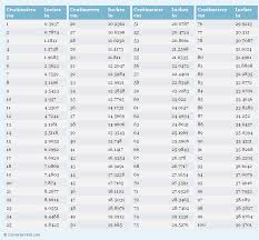 Centimeters To Inches Conversion Chart Pounds To Kilograms Conversion Weight Conversion Chart Weight Conversion