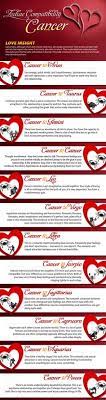 They work together very well and they have a strong sense of each other due to which they can establish a solid bond that lasts. 510 What Makes Me Me Ideas Zodiac Signs Cancer Astrology Cancer Cancer Horoscope