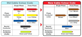 Home Wiring Color Orange 3 Phase Color Chart Wire Color Code