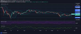Viimeisimmät twiitit käyttäjältä solana (@solana). Binance Coin Chainlink Solana Price Analysis 29 June Ambcrypto