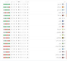Complete table of premier league standings for the 2020/2021 season, plus access to tables from past seasons and other football leagues. The Premier League Standings After The End Of The 20th Round Liverpool Are Approaching And Man United Are Falling Behind