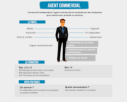 Fiche Metier Agent Commercial Direct Etudiant